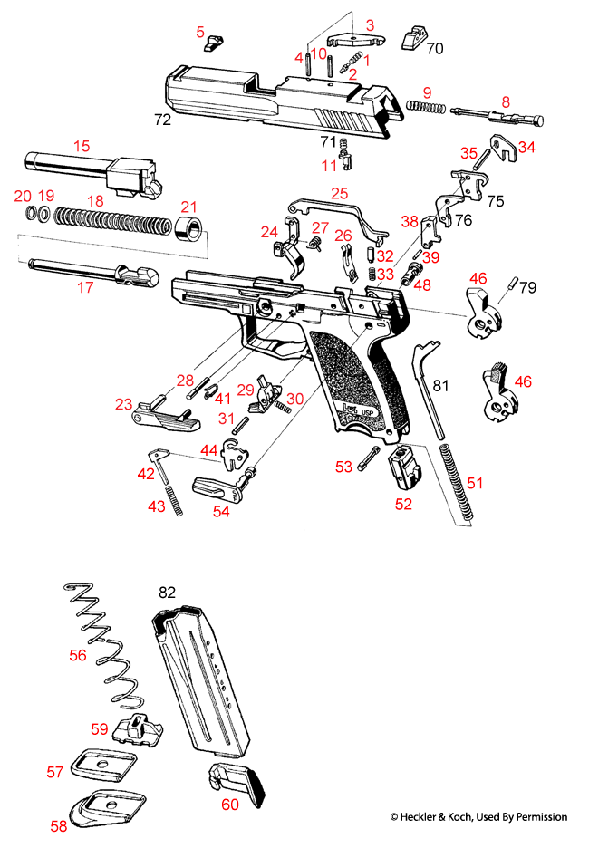 Heckler & Koch USP Compact 45 